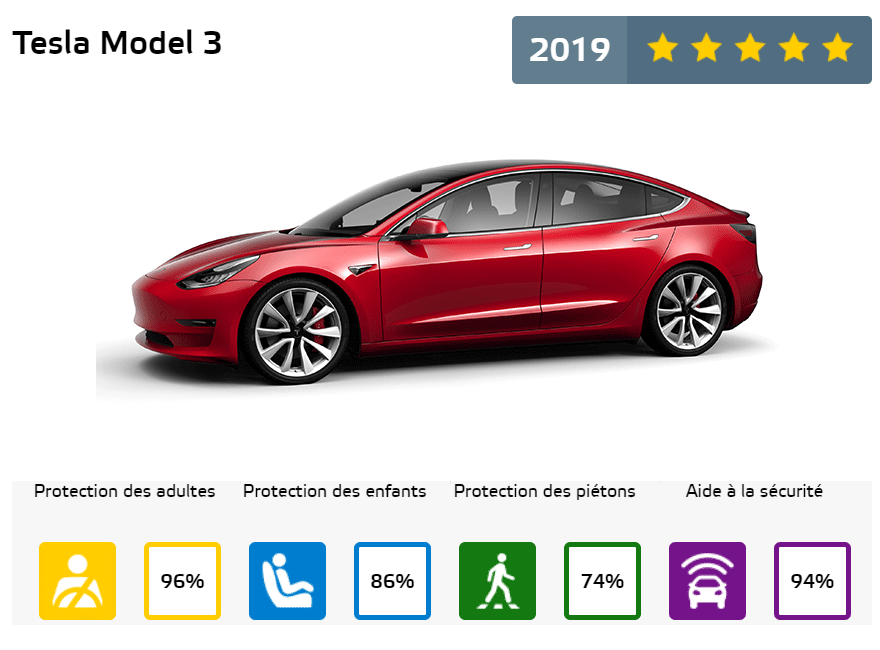 euroncap-tesla-model-3