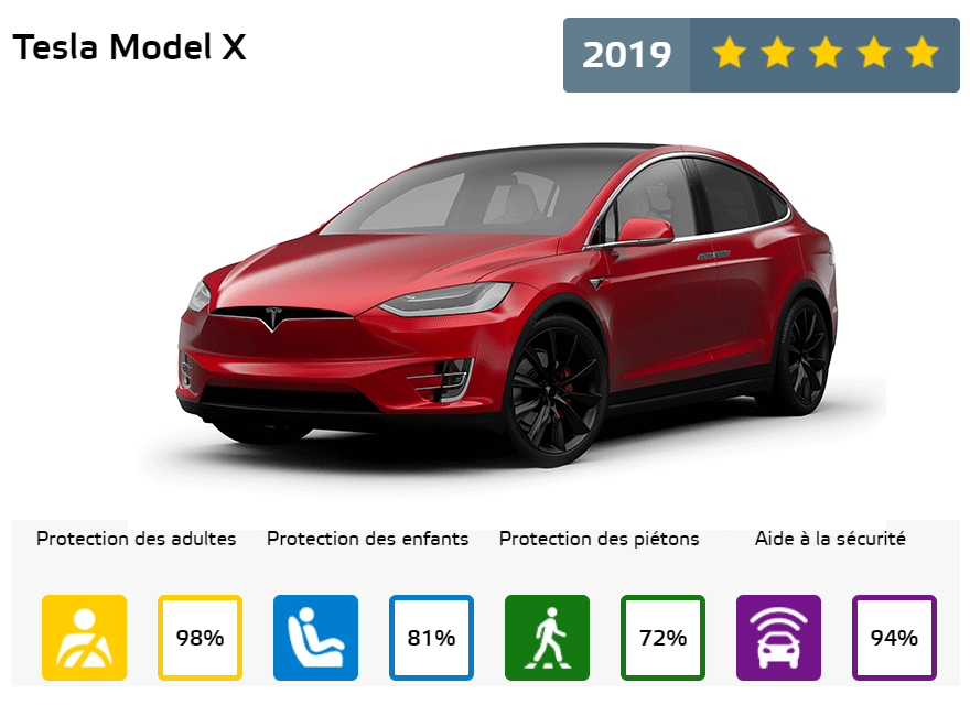 euroncap-tesla-model-x
