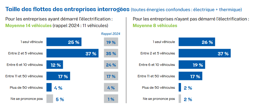 Etude ENEDIS Flottes électriques