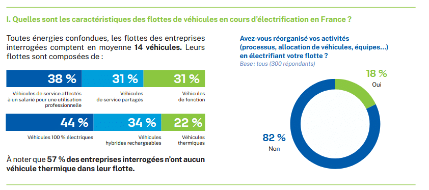 Etude flottes électriques ENEDIS