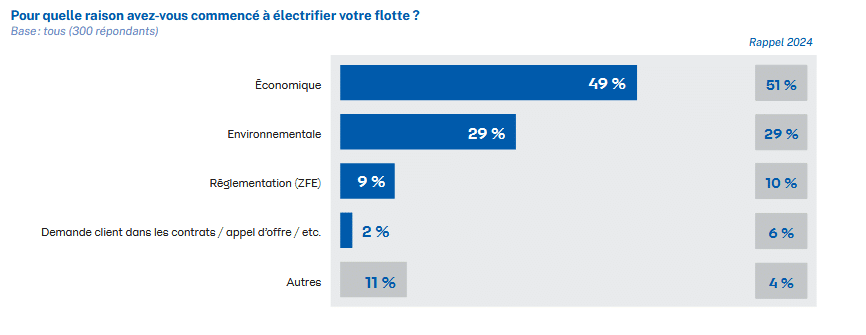 Etude Enedis flottes électriques