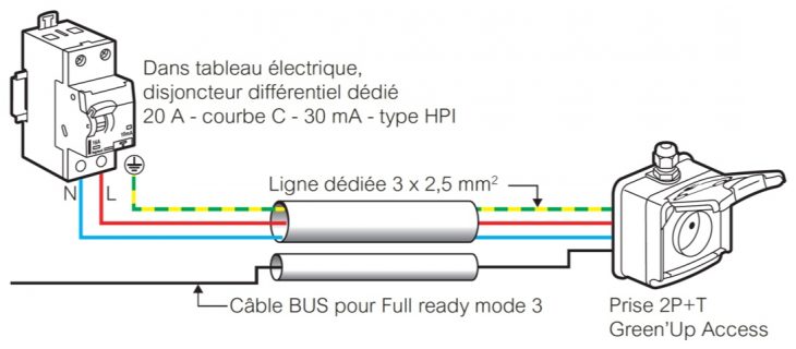 Fonctionnement de la prise Green'Up de Legrand