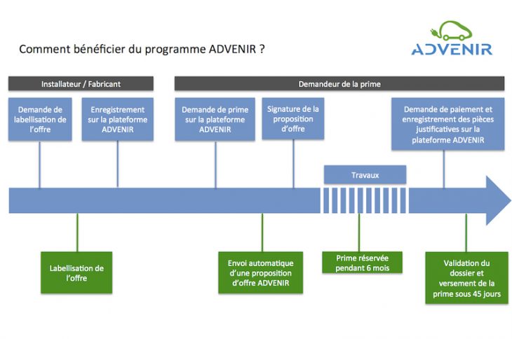 comment obtenir la prime advenir