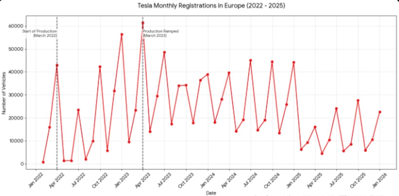 ventes-tesla-europe-1640x804.jpg