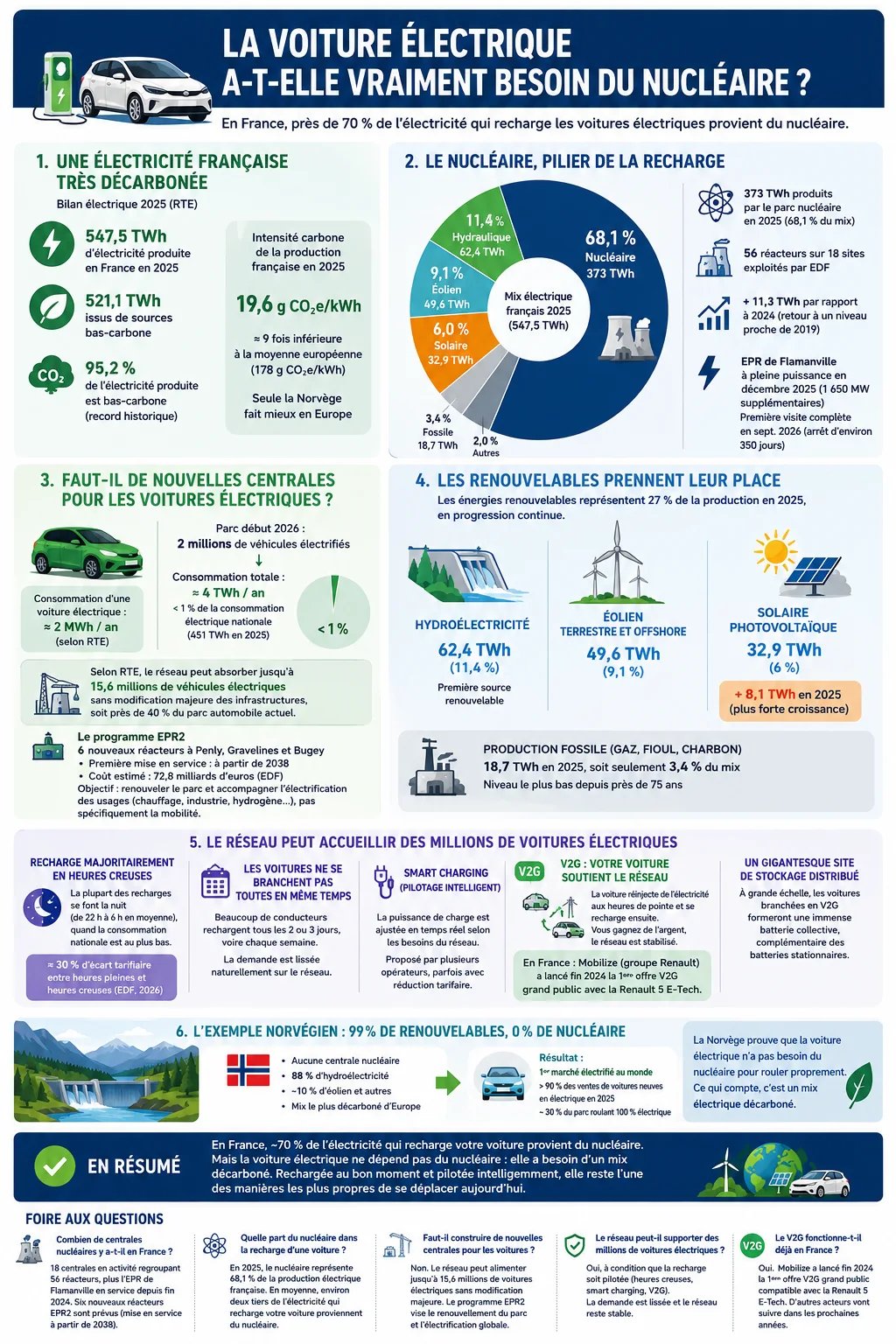 infographie nucleaire VE