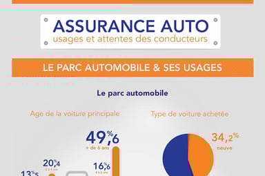 assurance-auto-lesfurets