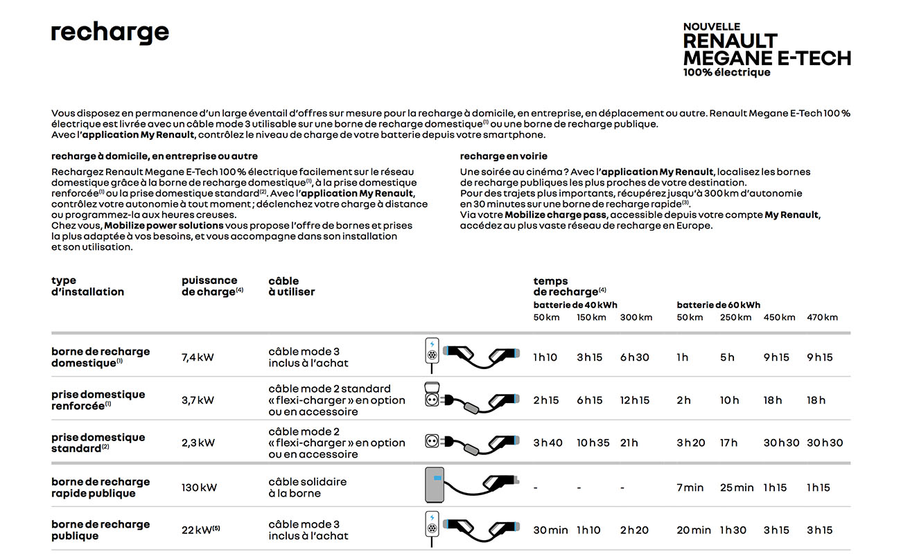 Renault Megane e-Tech