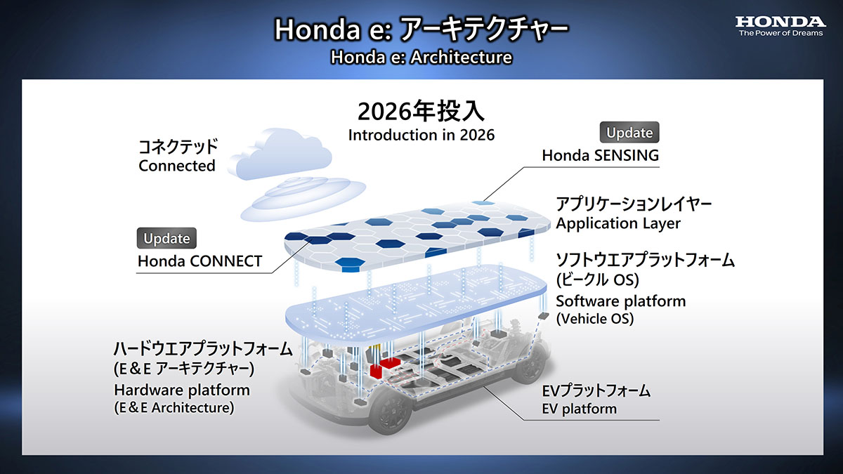 Summary of Honda Briefing on Automobile Electrification Business