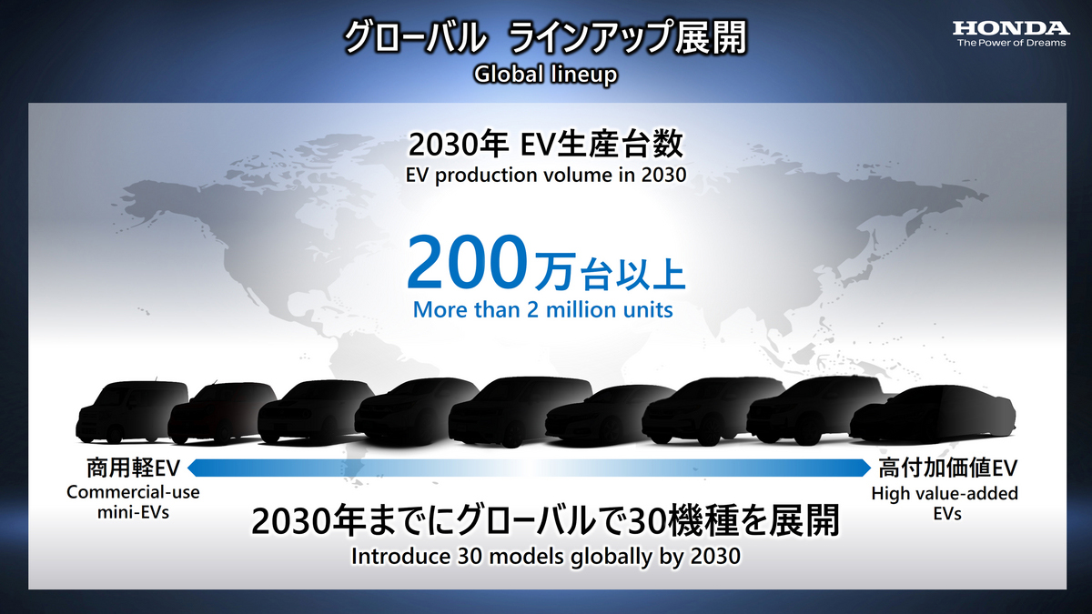 Summary of Honda Briefing on Automobile Electrification Business