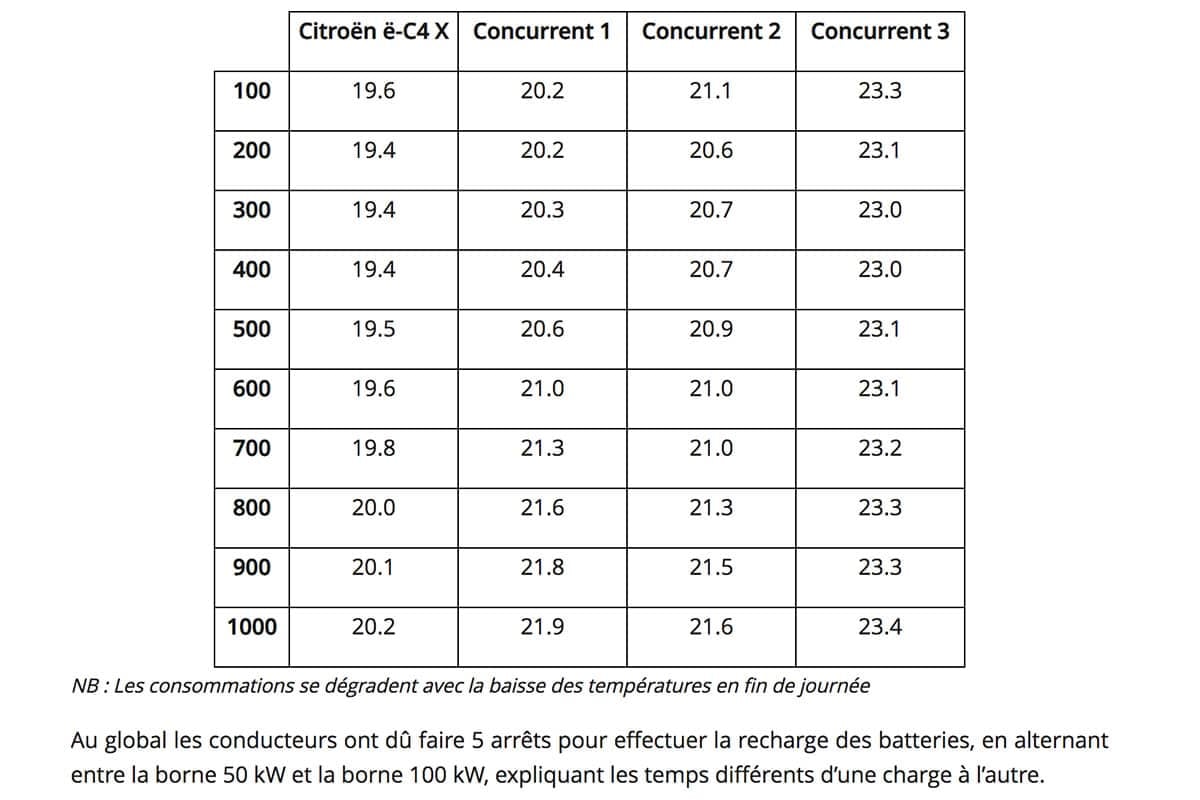 Citroen-e-ca-1000-km-02