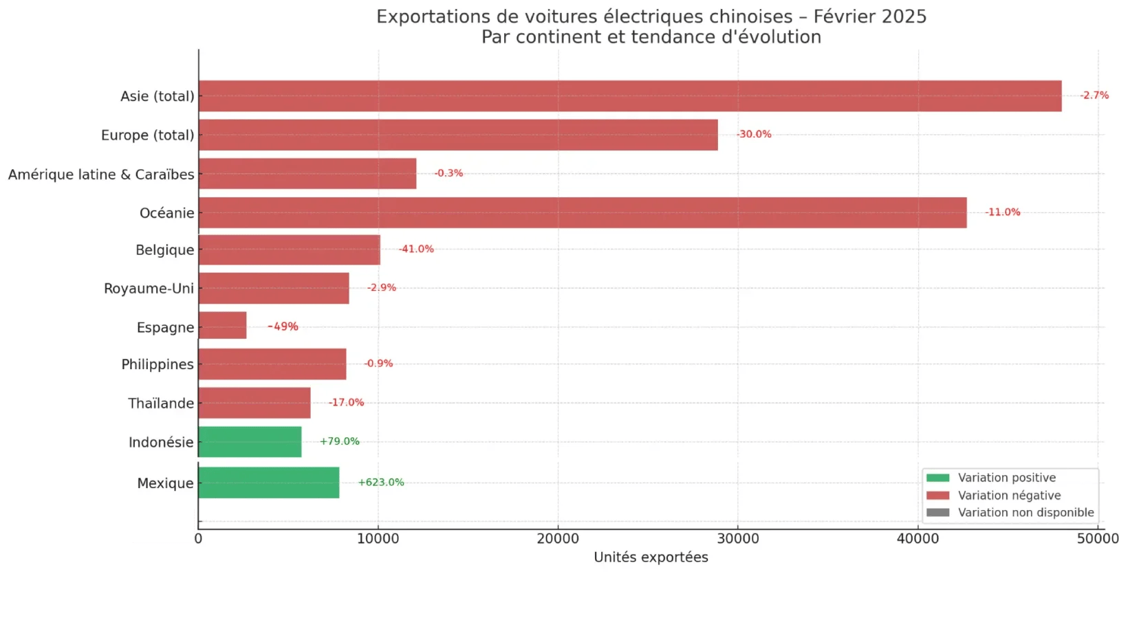 Ventes VE chinois monde 02 2025