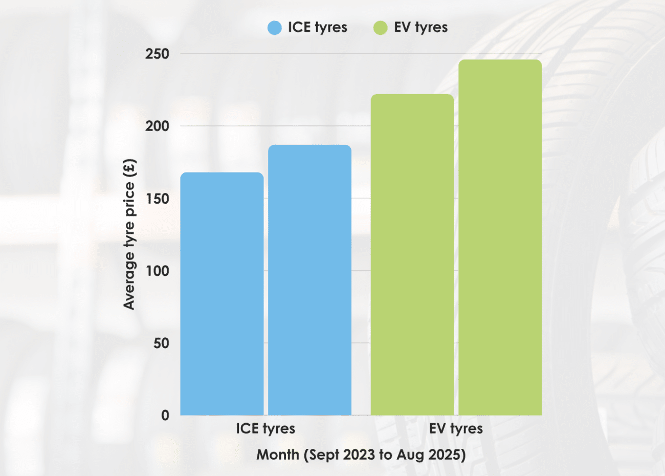 Prix des pneumatiques