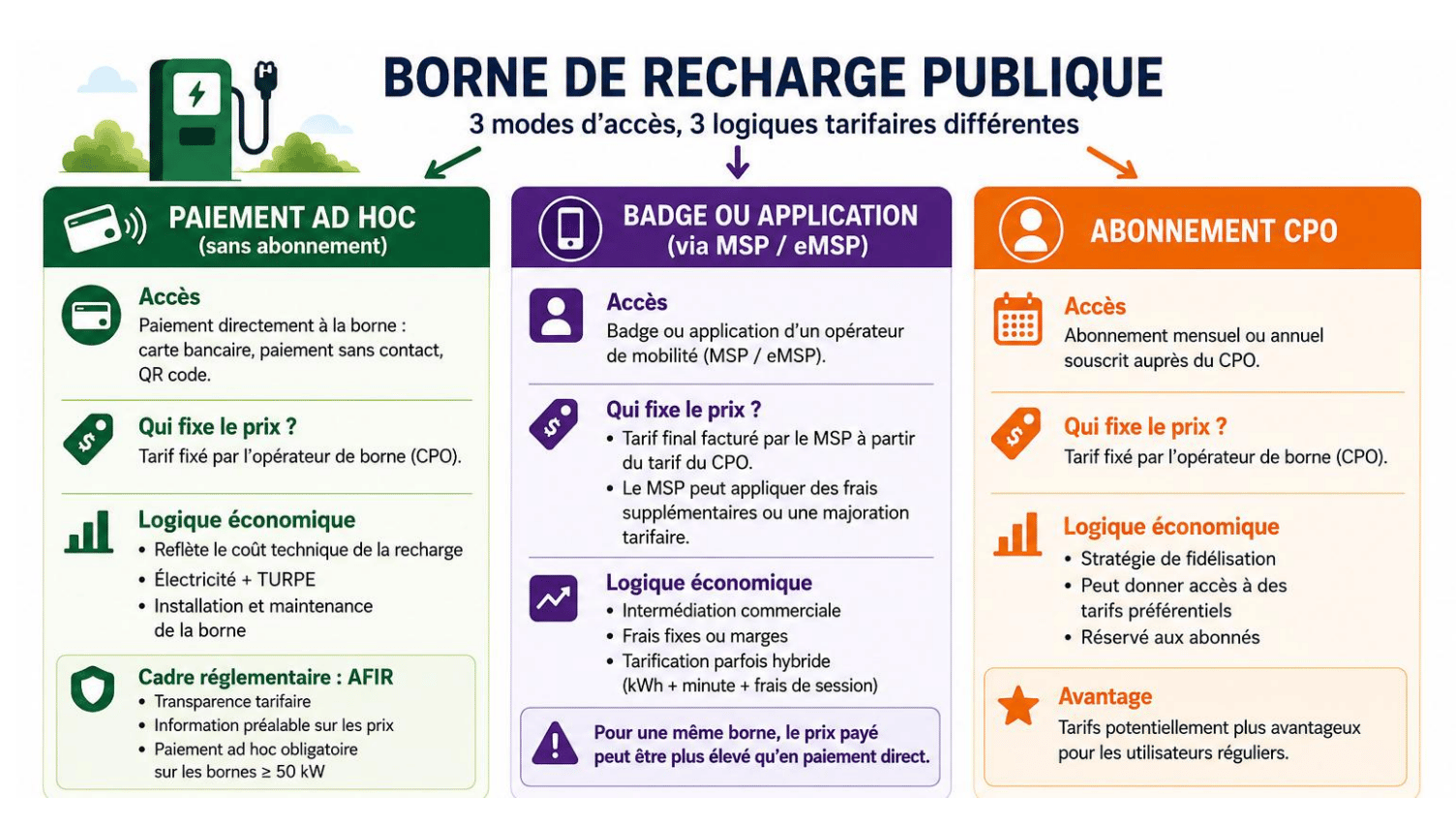 Infographie tarifs recharge