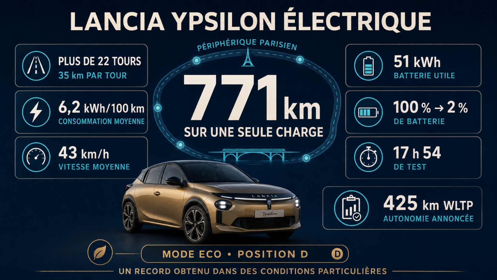 Infographie lancia ypsilon