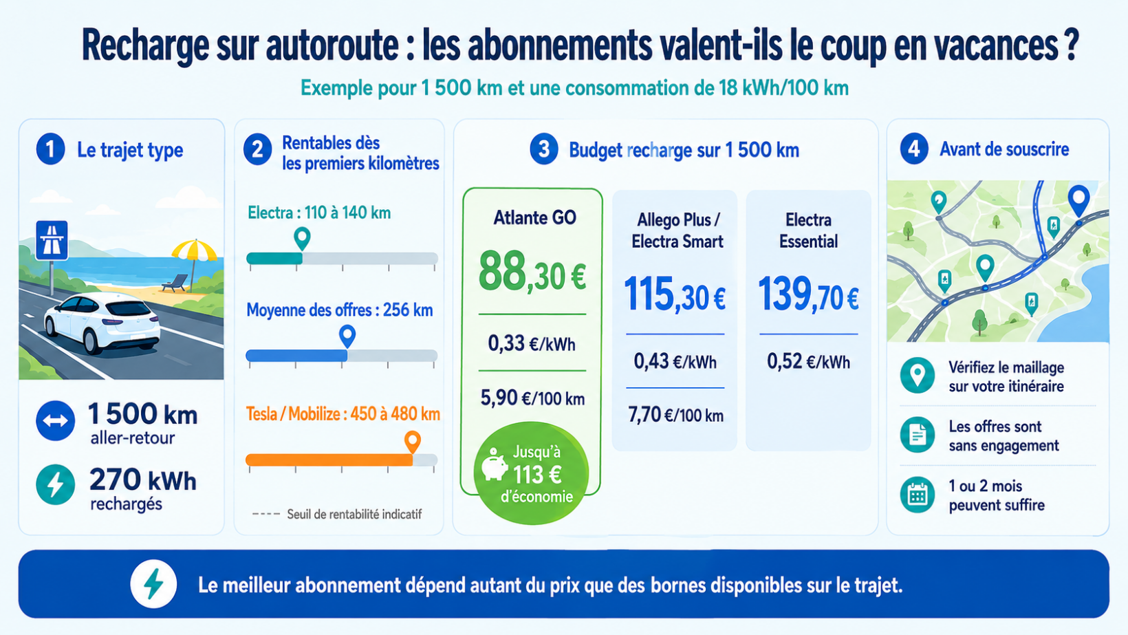 infographie recharge vacances