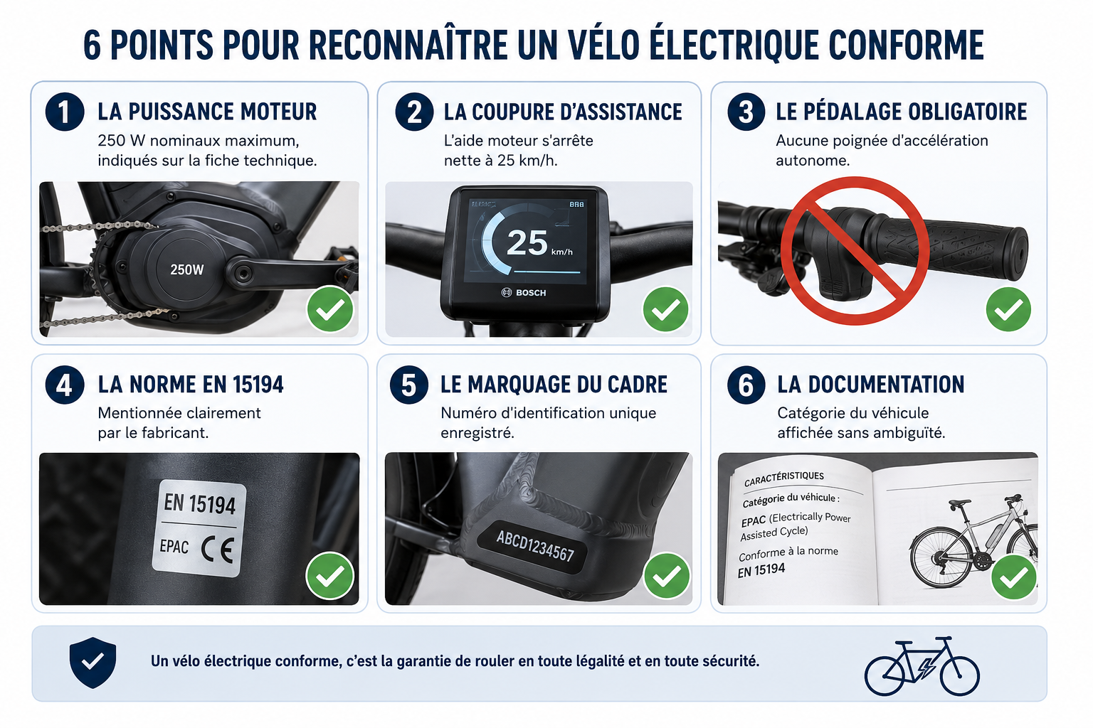 Schéma des six critères pour vérifier la conformité d'un vélo électrique