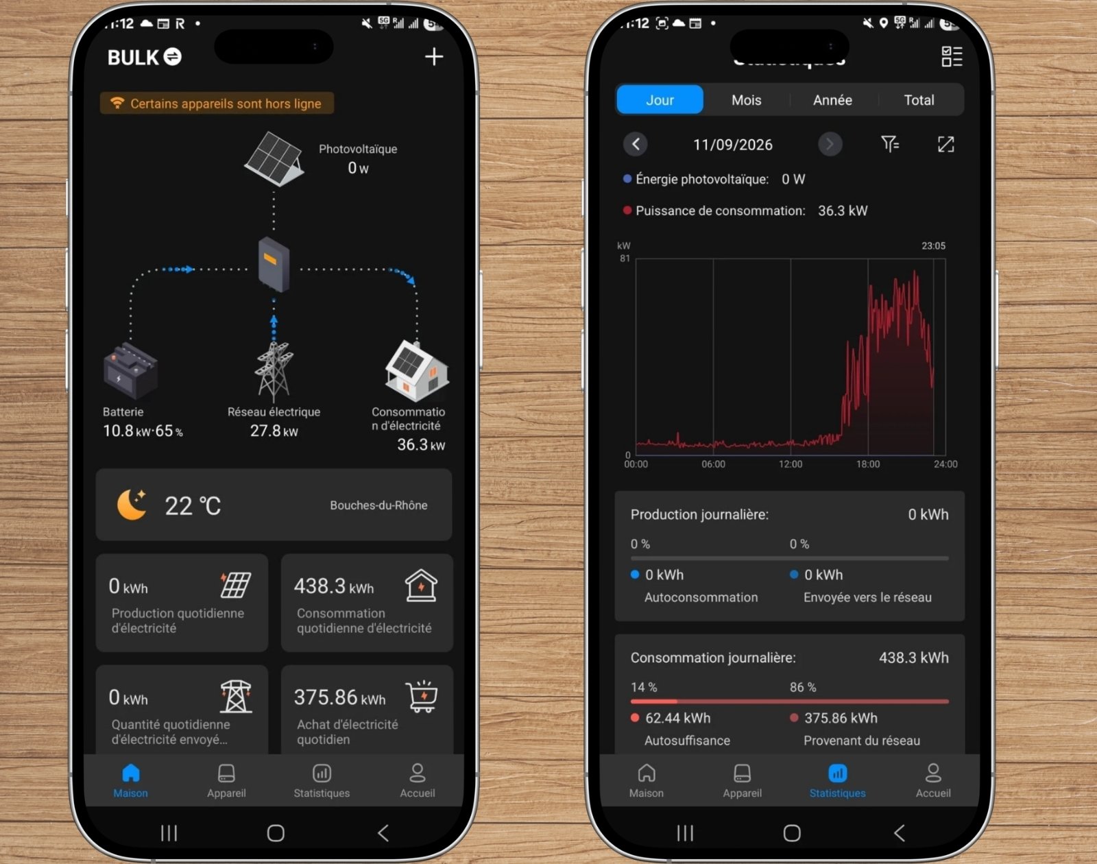 Le Bulk peut être géré à distance par une application / Image : PESS Energy, modifiée par AP.