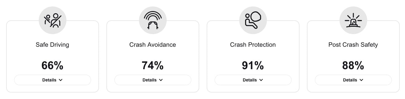 EuroNCAP Aion UT