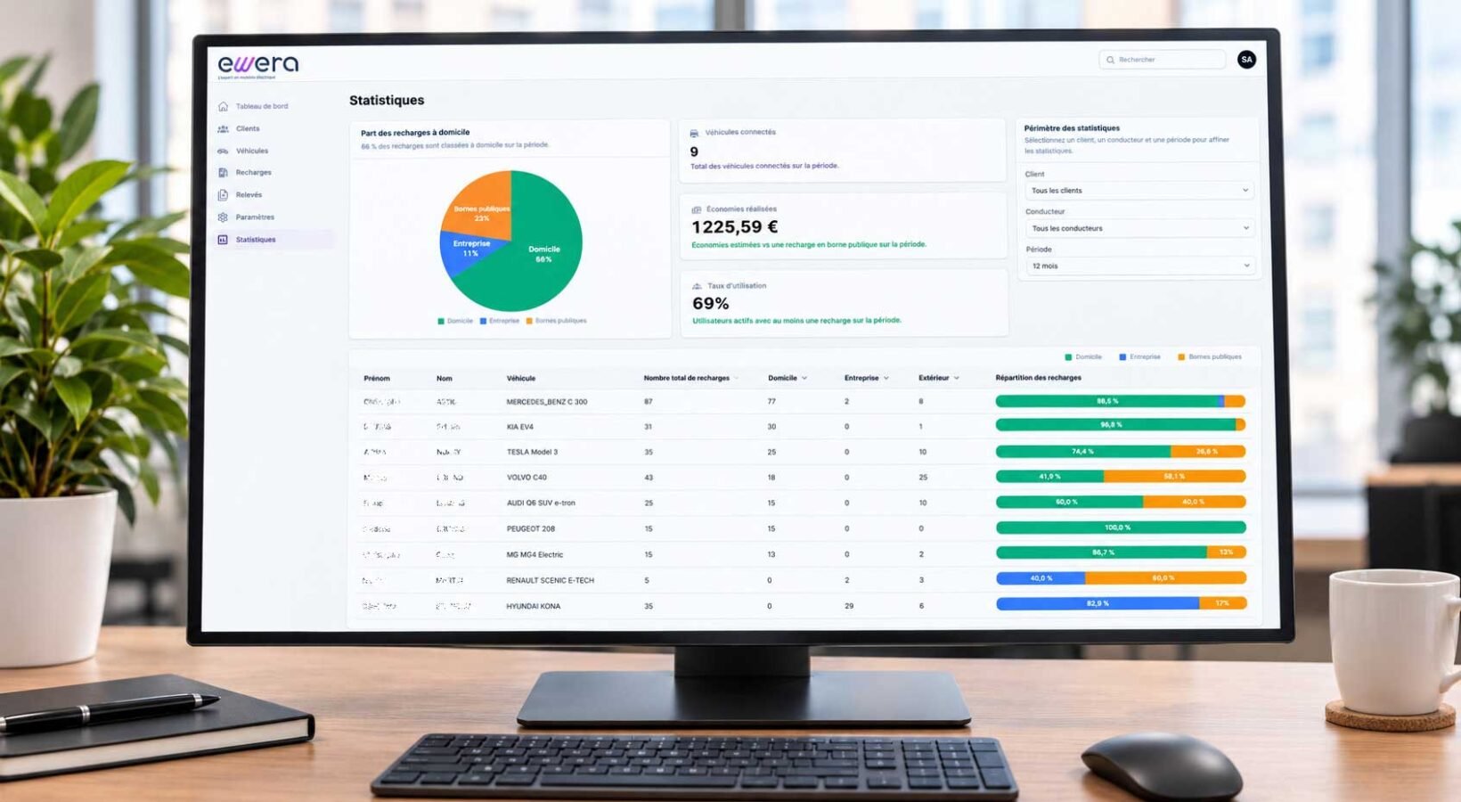Ewera - Dashboard gestion flotte recharge salariés entreprise
