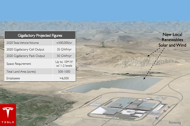 Tesla Gigafactory