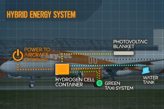 Easyjet va tester un avion hybride à pile à combustible en 2016