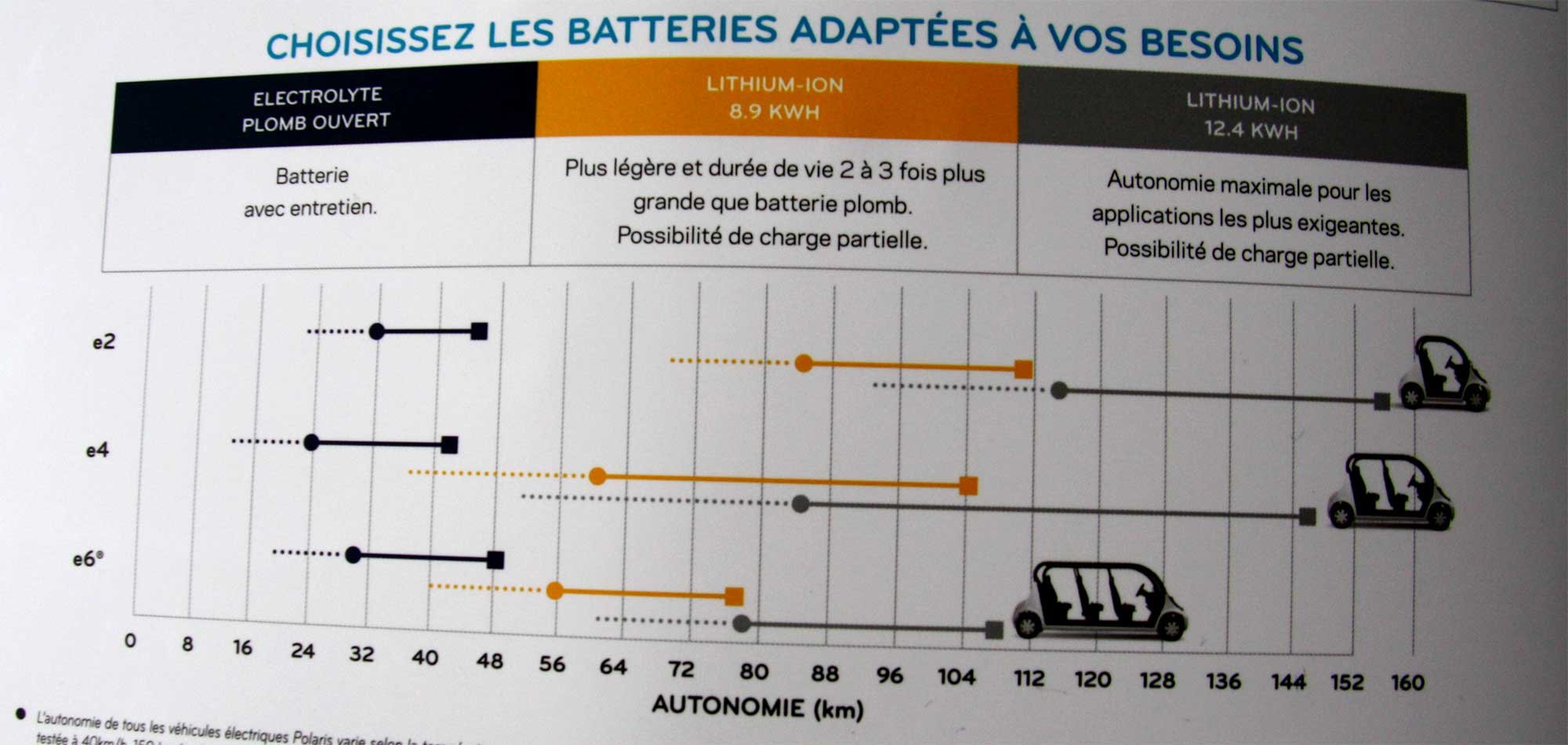 nouveau-gem-autonomie