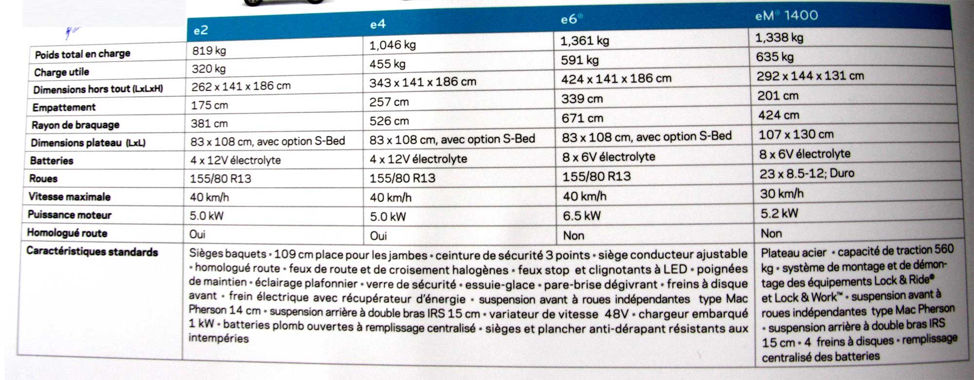 nouveau-gem-caracteristiques