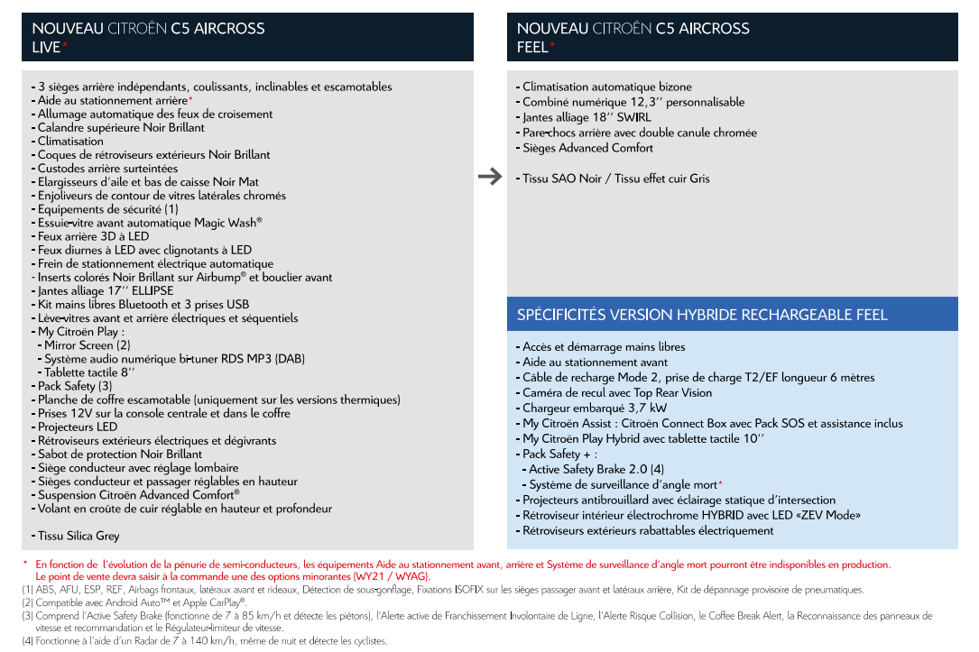c5-aircross-2022-finitions-1