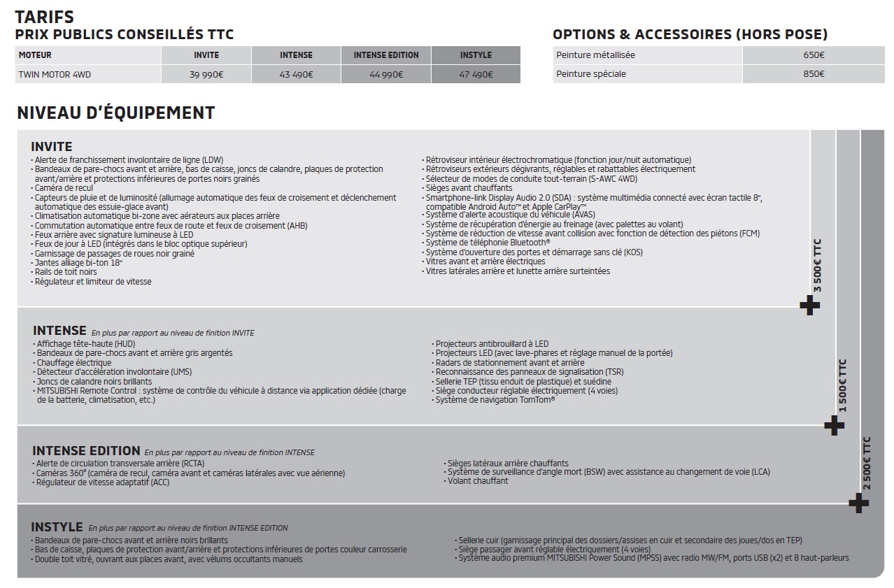 Mitsubishi Eclipse Cross PHEV prix gamme