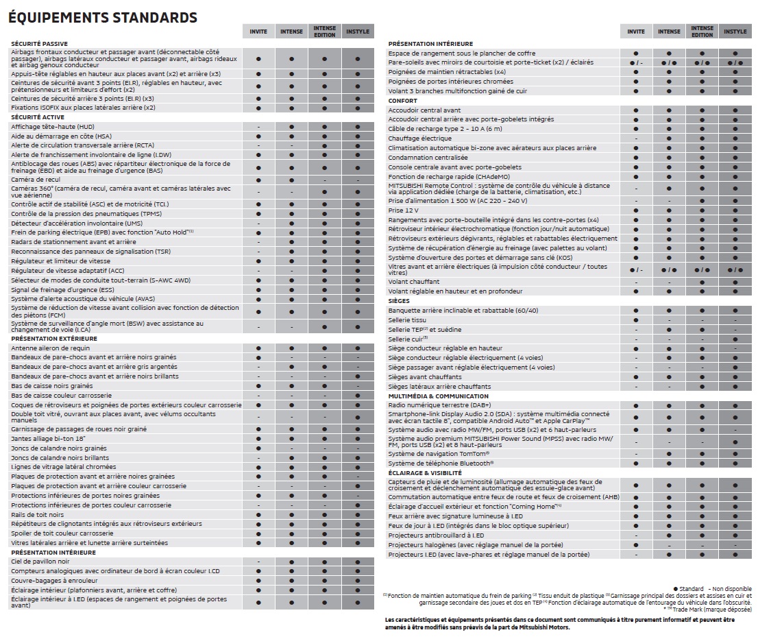 Mitsubishi Eclipse Cross PHEV équipement finitions