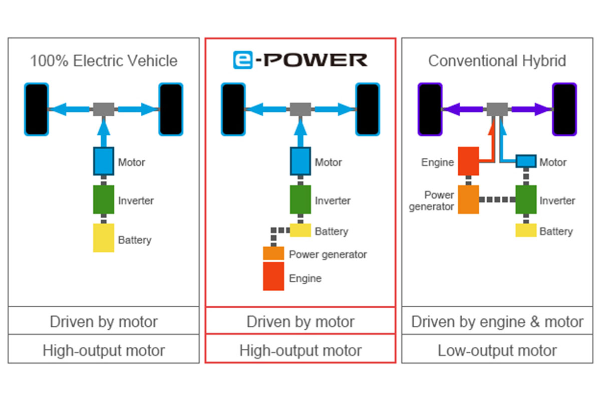 Nissan Qashqai : système e-Power
