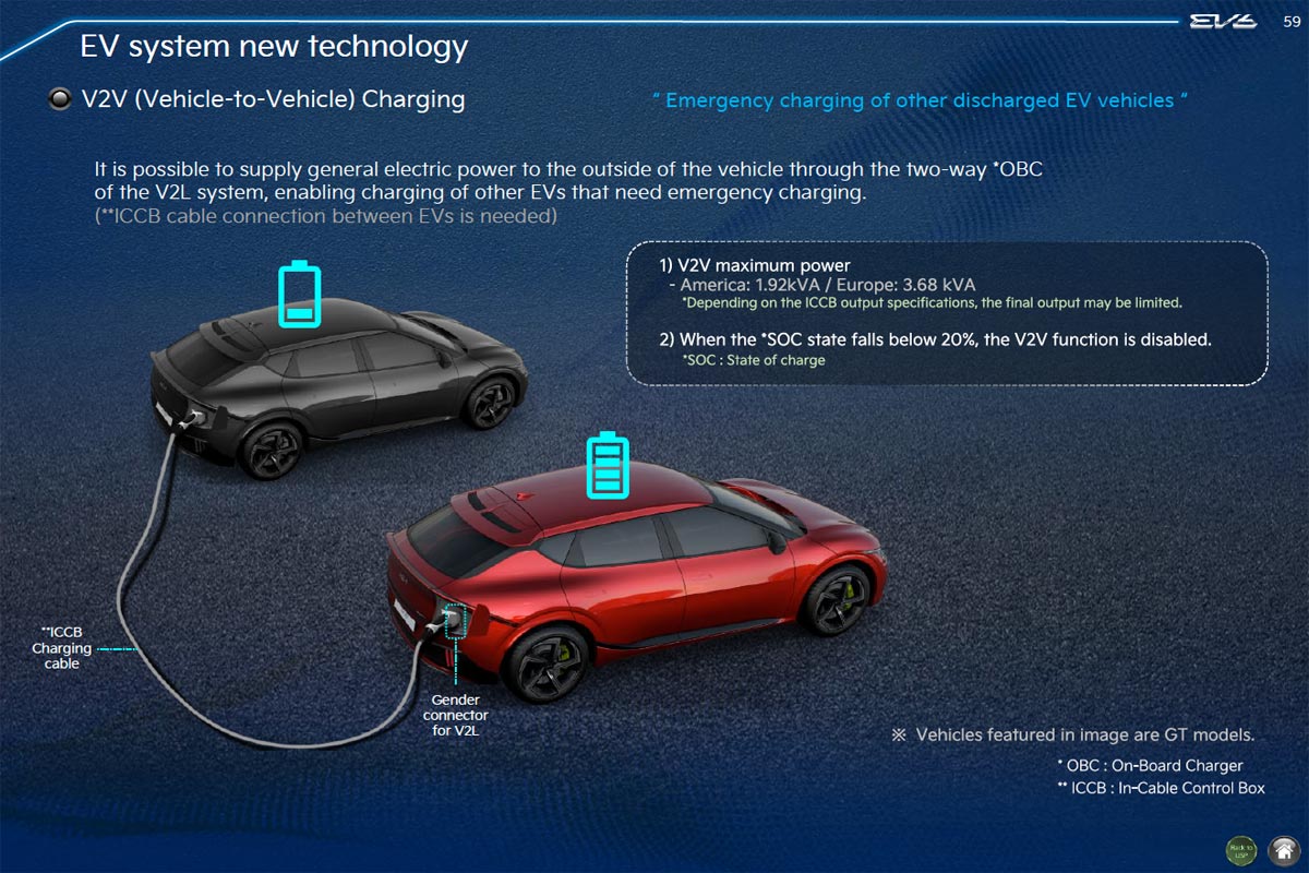 V2L sur le Kia EV6