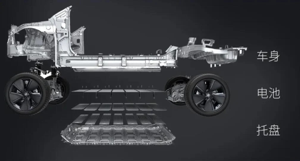 La batterie Cell To Chassis de Leap Motor