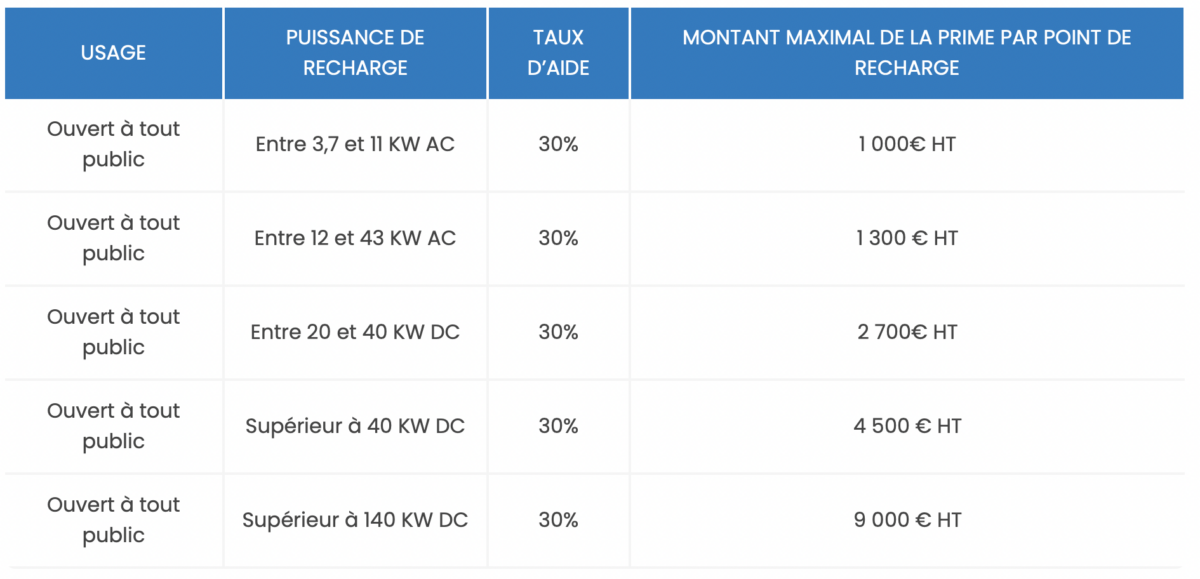 tableau advenir