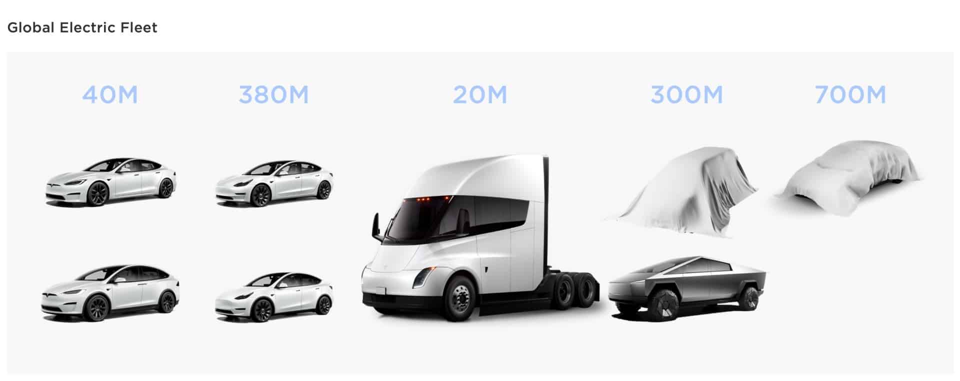 tesla-commercialpassenger-van-and-compact-car-teased-in-master-plan-part-3