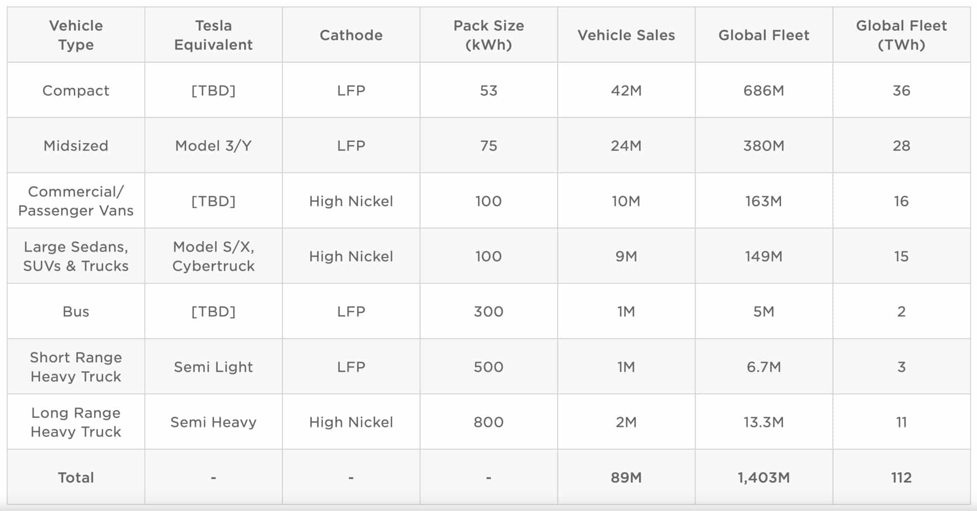 tesla-master-plan-part-3-batteries-for-transportation