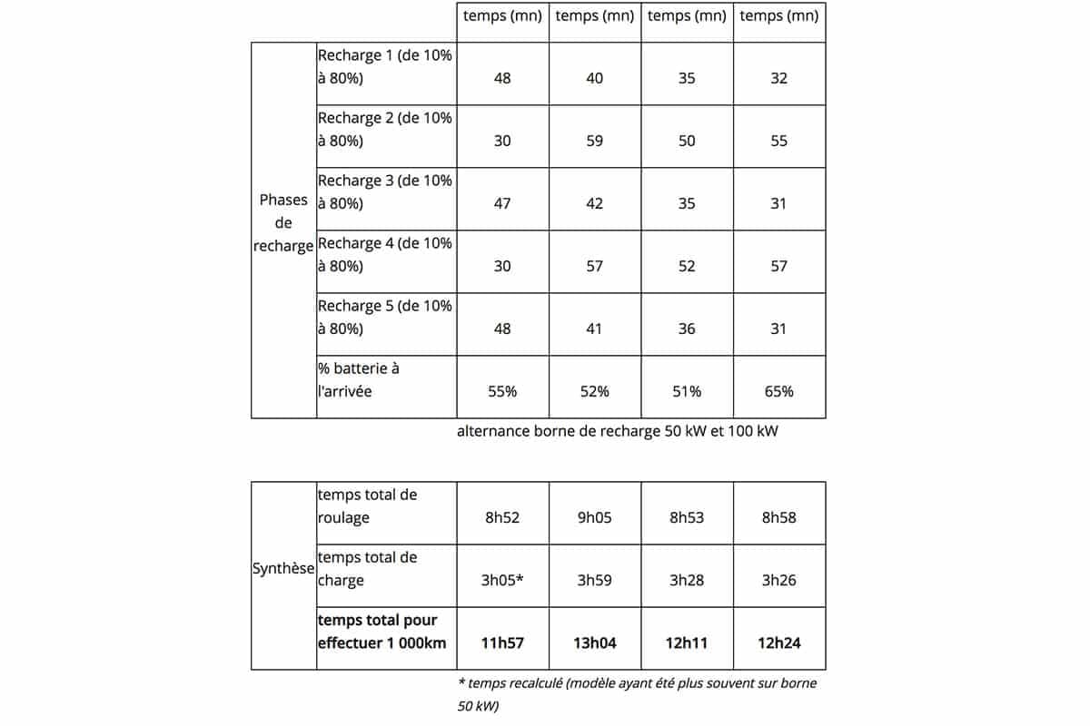 Citroen-e-ca-1000-km-01