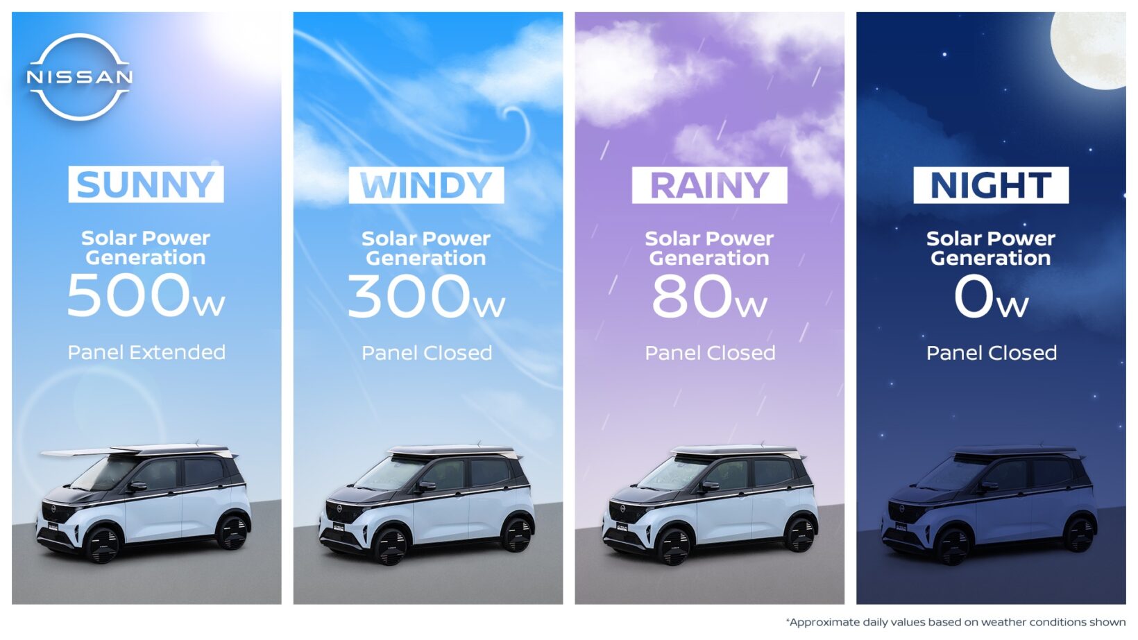 Toit solaire rétractable Nissan Sakura Infographie