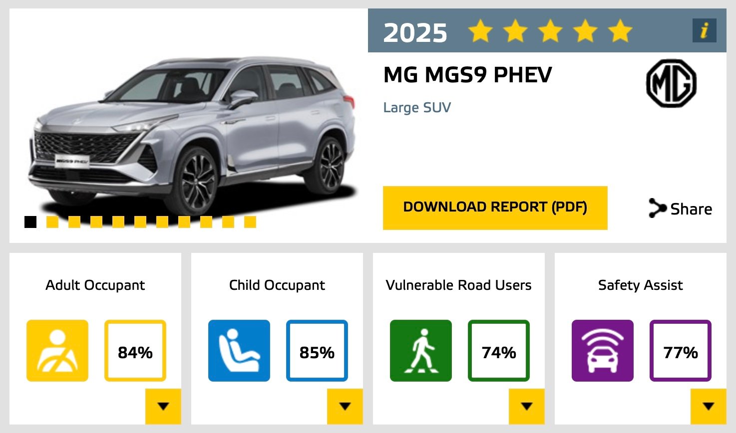 MG S9 EuroNCAP