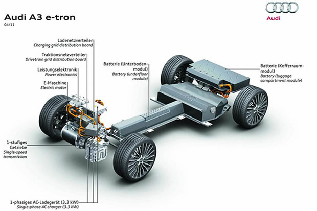 La plateforme de la voiture électrique Audi A3 e-Tron