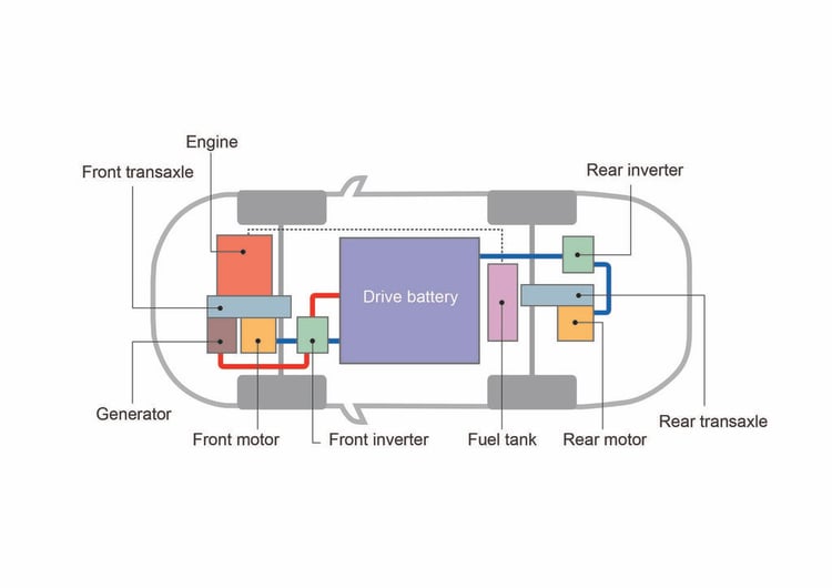 Schema de fonctionnement du Mitsubishi Outlander PHEV