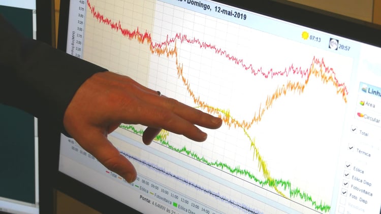 La production électrique sur une journée. En jaune : les sources renouvelables, en orange : la centrale diesel et en rouge la consommation.