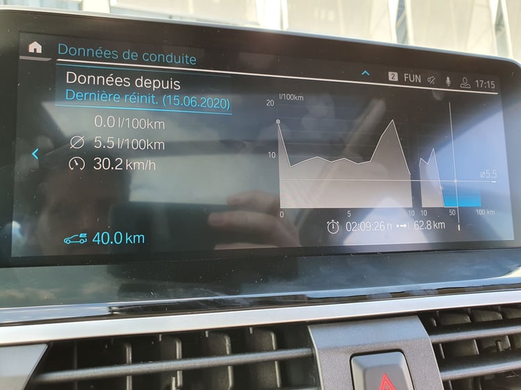 Notre bilan consommation après notre essai