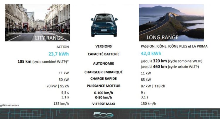 Les caractéristiques de la Fiat 500 2020
