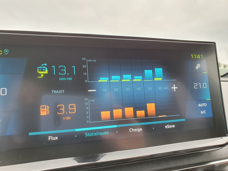 Bilan avec 75% de batterie en 3008 Hybrid