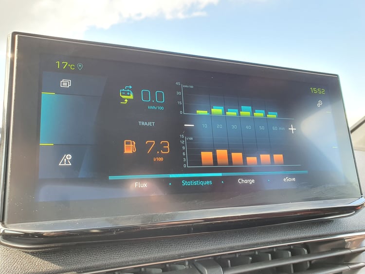 Bilan avec batterie non chargée en 3008 Hybrid4