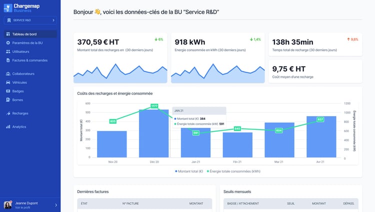Avec le volet analytique, le gestionnaire peut suivre avec précision sa consommation et les coûts associés. 