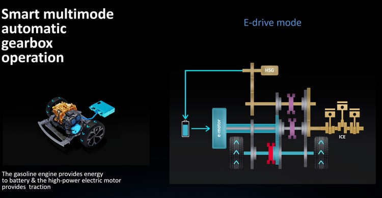 Configuration en mode électrique avec le moteur thermique en générateur