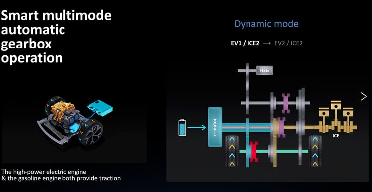 Configuration en mode Dynamique