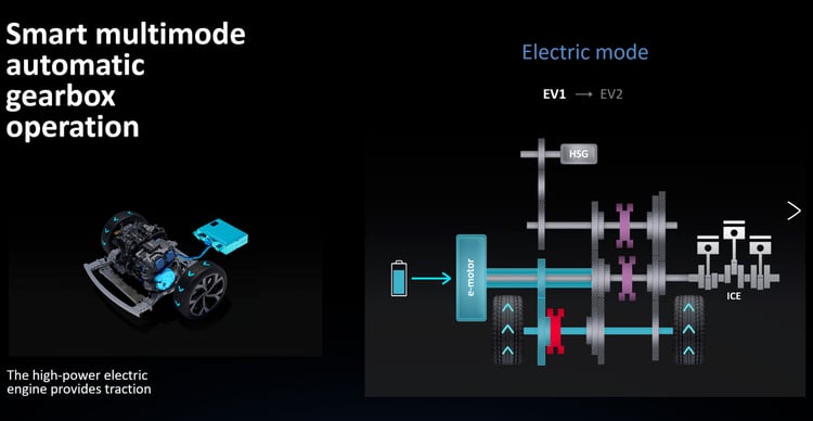 Configuration en mode électrique